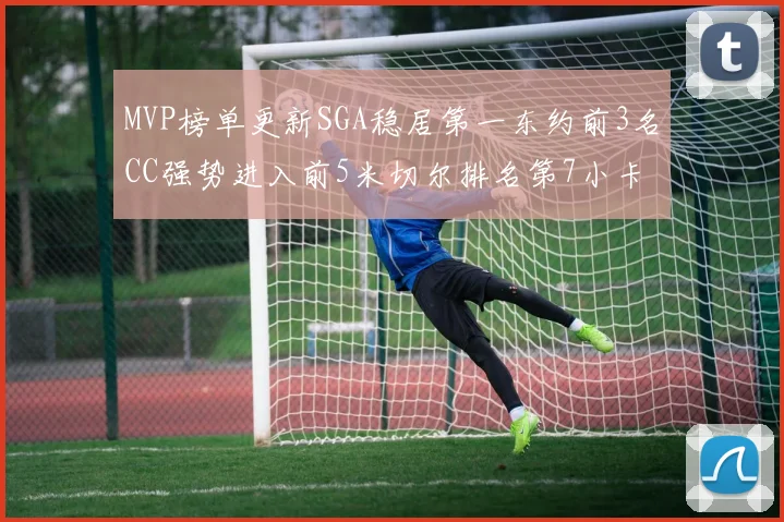 MVP榜单更新SGA稳居第一东约前3名CC强势进入前5米切尔排名第7小卡获提名